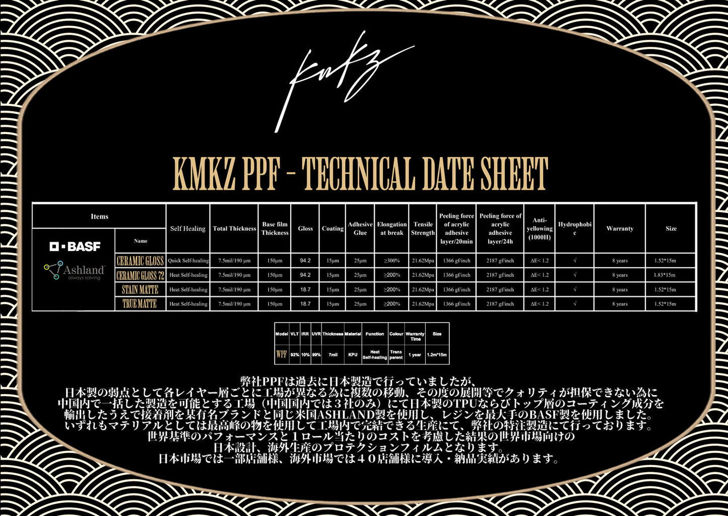 KMKZ PPF - STAIN MATTE 60inch